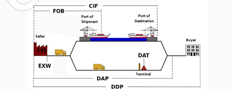 Shipping Policy1 Shipping Policy1
