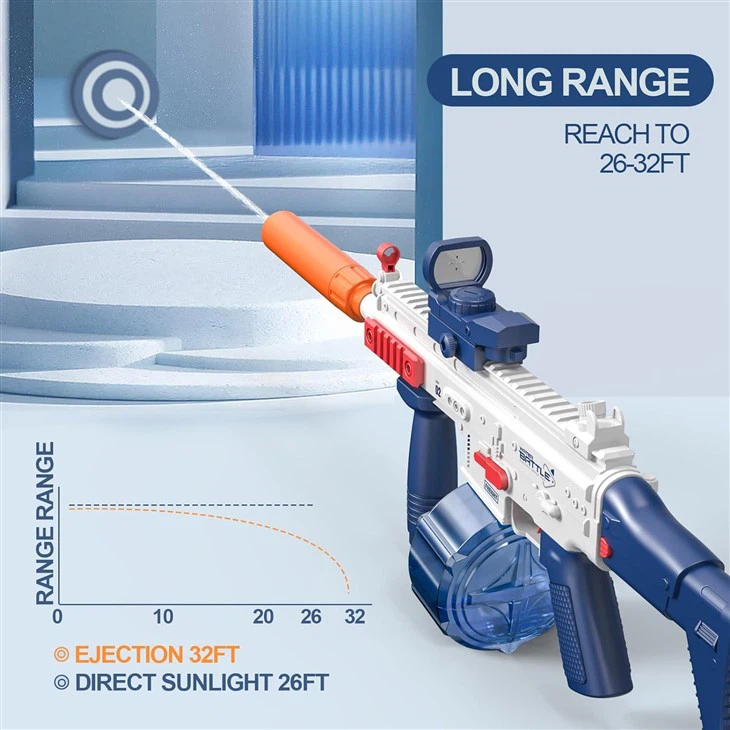 Rechargabel Scar Electric Squirt Gun With Magazine&Drum